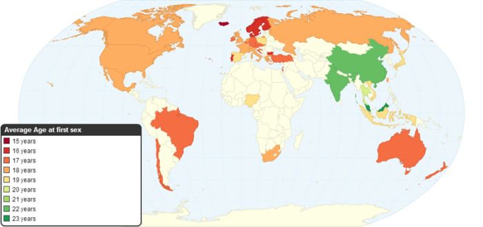 Average Age of First Sexual Intercourse by Country