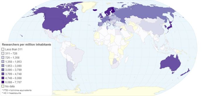 The Number of Researchers per Million Inhabitants