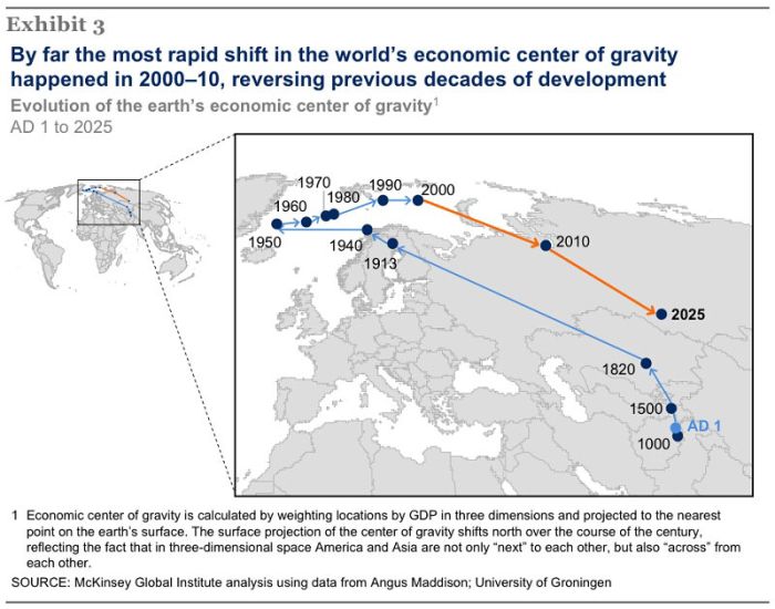 The Economic Center of Gravity Since 1 AD