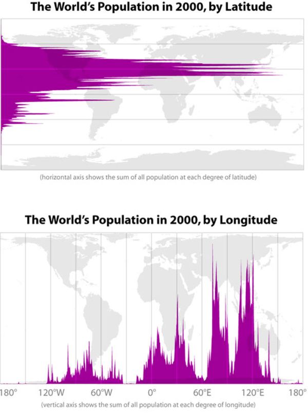 Earths Population by Latitude and Longitude