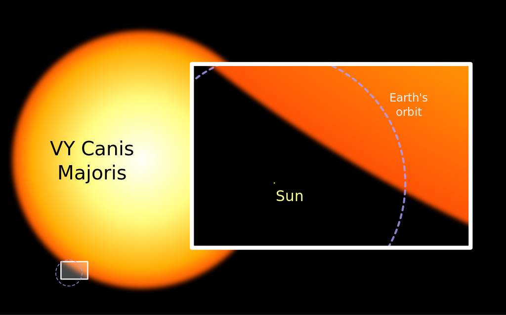 VY Canis Majoris-A Star 1,500 Times The Size Of The Sun.
