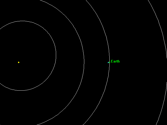 Path of an Asteroid that has multiple close calls with Earth