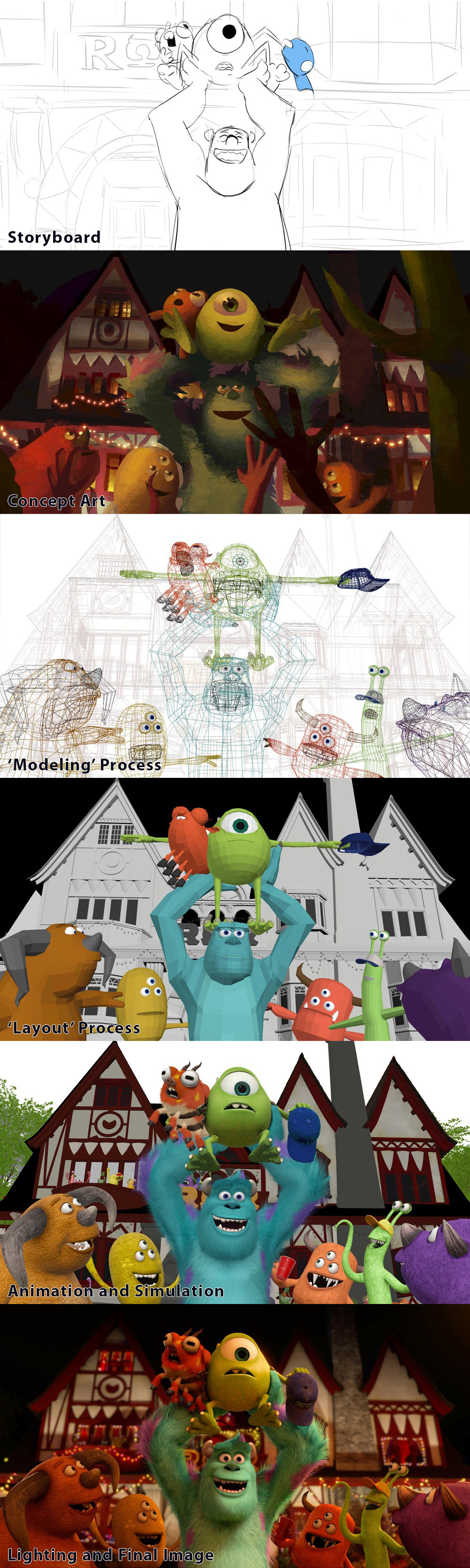Pixars Development Process - Monsters University