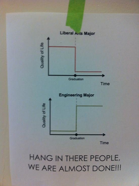 21 Pictures That Sum Up The College Experience
