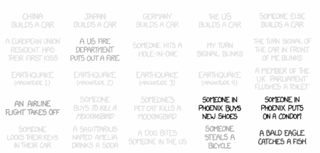 This brilliant comic by artist XKCD is called Frequency. It's one thing to talk about time...its another thing to feel it.