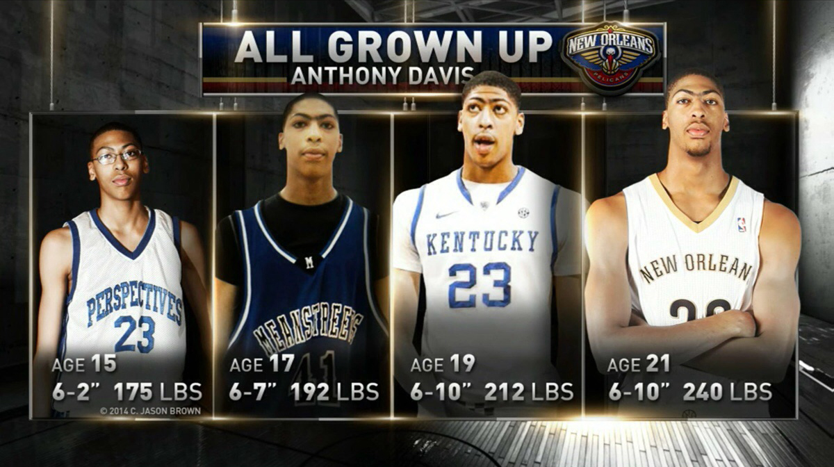 The evolution of Anthony Davis.