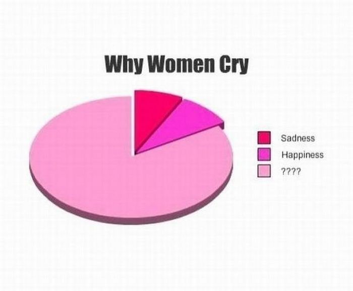 women cry - Why Women Cry Sadness Happiness ????