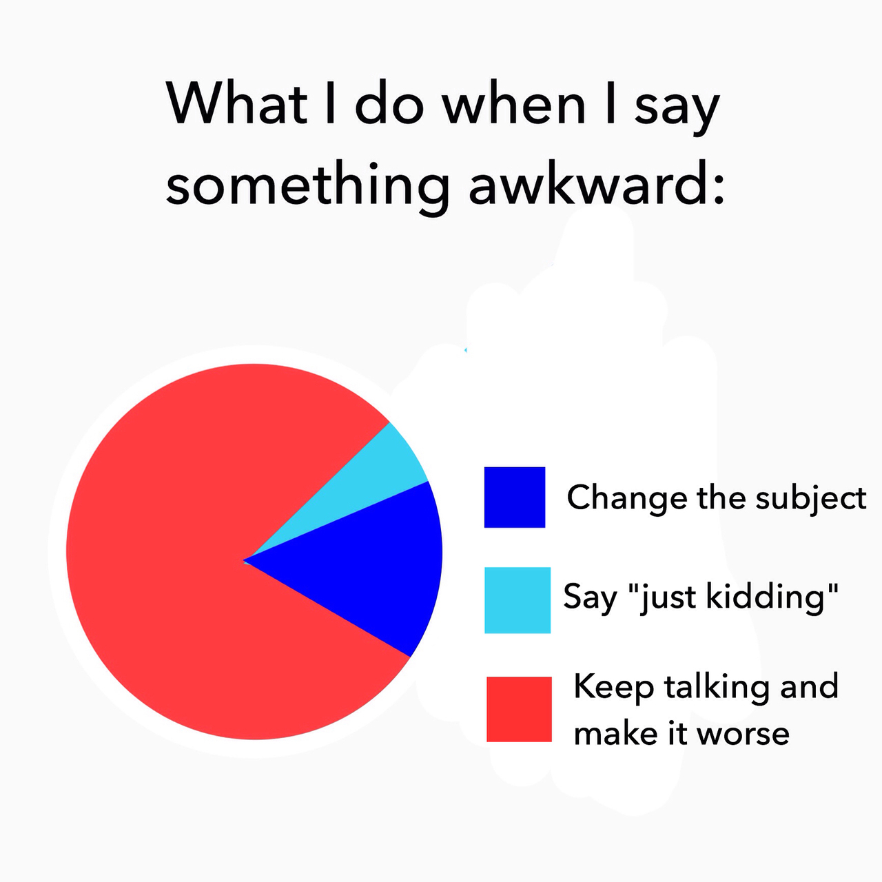 do when i say something awkward pie chart - What I do when I say something awkward Change the subject Say "just kidding" Keep talking and make it worse