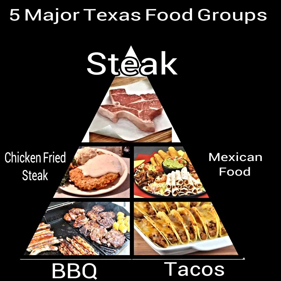 texas food pyramid - 5 Major Texas Food Groups Steak Chicken Fried Steak Mexican Food Bbq Tacos