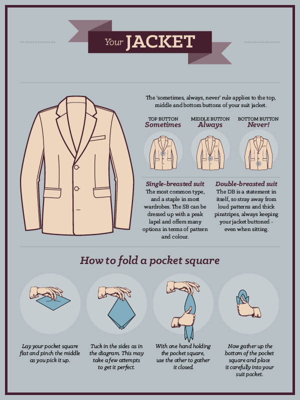 Gentlemen's Guide to...
