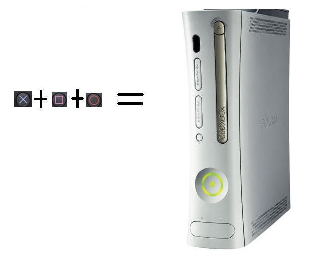 The next system for microsoft will be called the xbox360 triangle