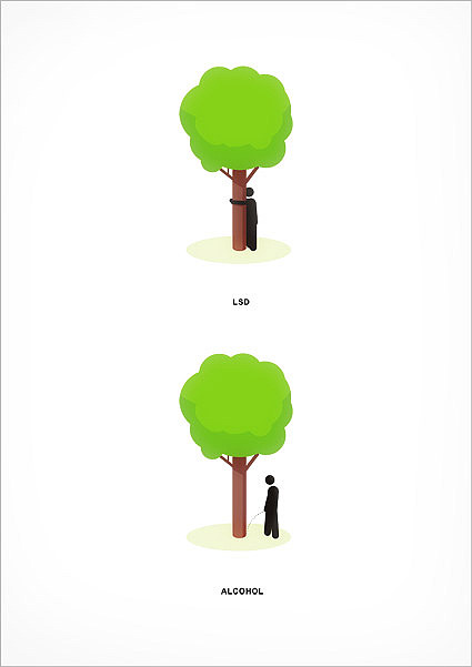 Drugs vs Trees