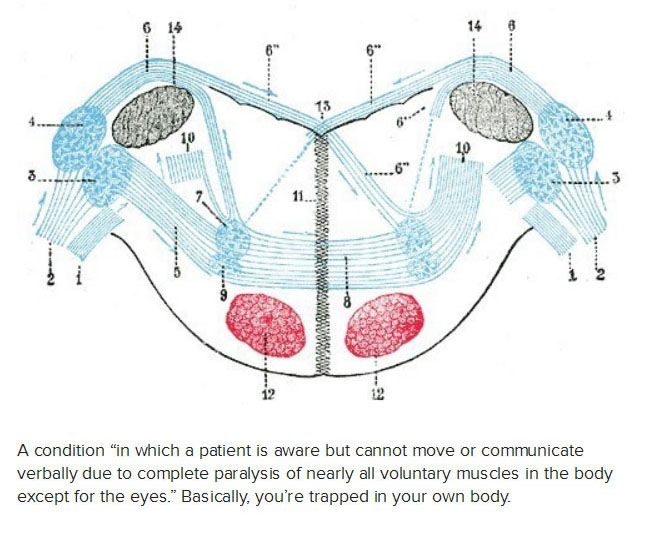 Locked-in syndrome LIS is a condition in which a patient is aware but cannot move or communicate verbally due to complete paralysis of nearly all voluntary muscles in the body except for the eyes. Total locked-in syndrome is a version of locked-in syndrome wherein the eyes are paralyzed as well.1 Fred Plum and Jerome Posner coined the term for this disorder in 1966.