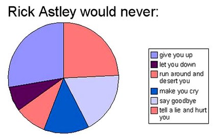 100 Percent Truth Filled Pie Charts