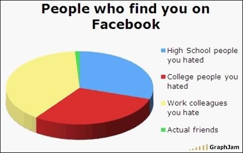 100 Percent Truth Filled Pie Charts