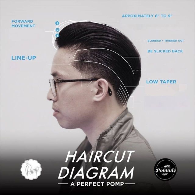 10 Popular Hipster Hairstyle Illustrations