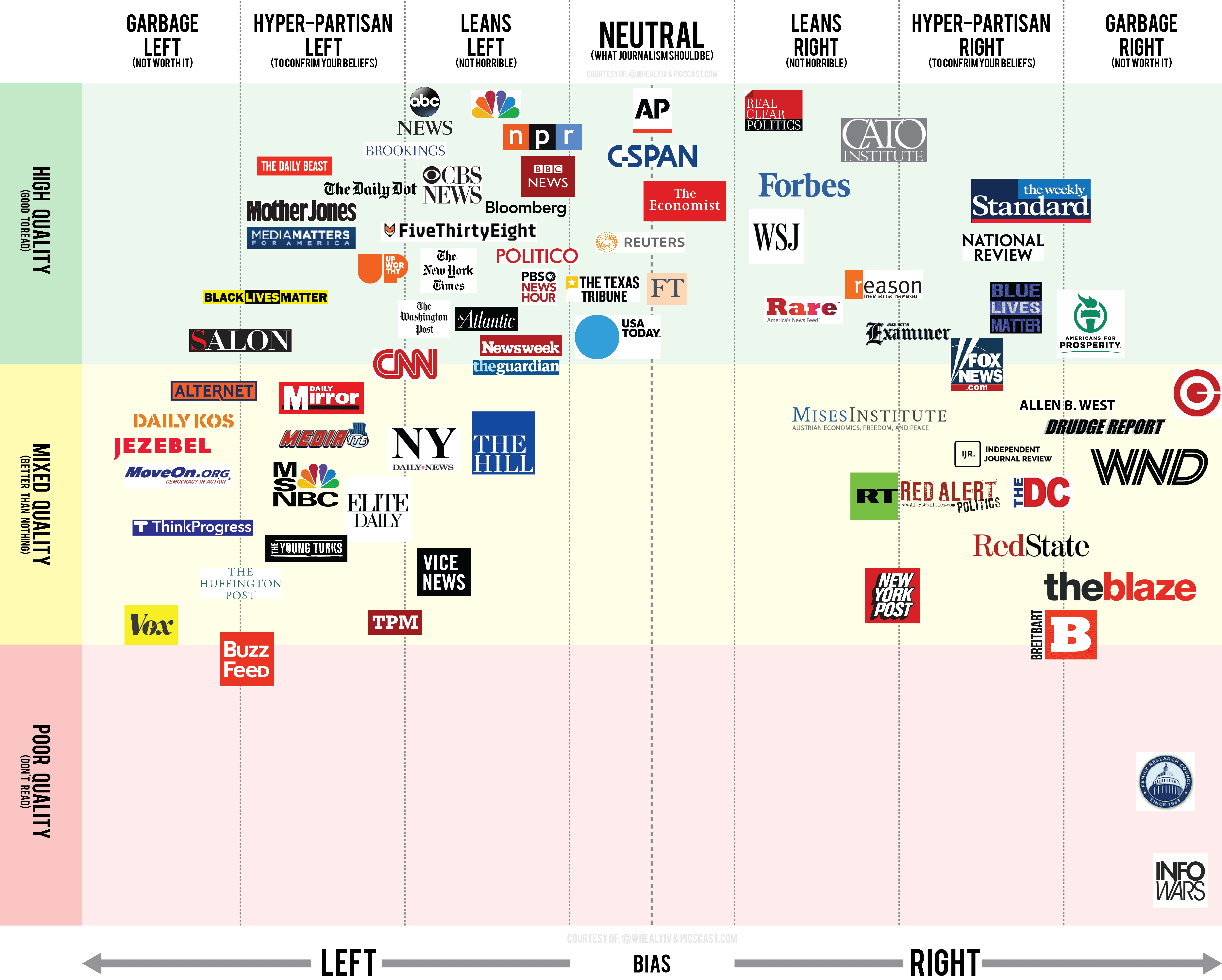 News Organization Biases