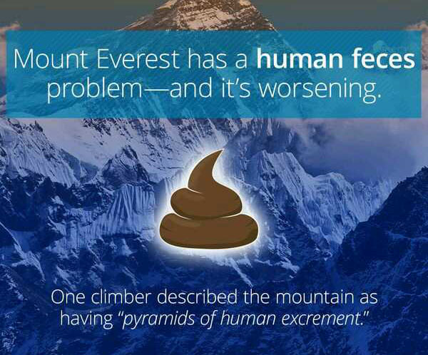 wtf facts - mount everest ki - Mount Everest has a human feces problemand it's worsening. One climber described the mountain as having