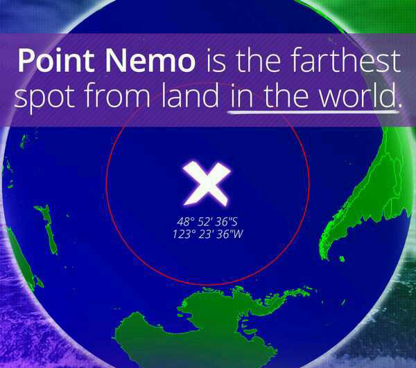 wtf facts - atmosphere - Point Nemo is the farthest spot from land in the world. 48 52' 36