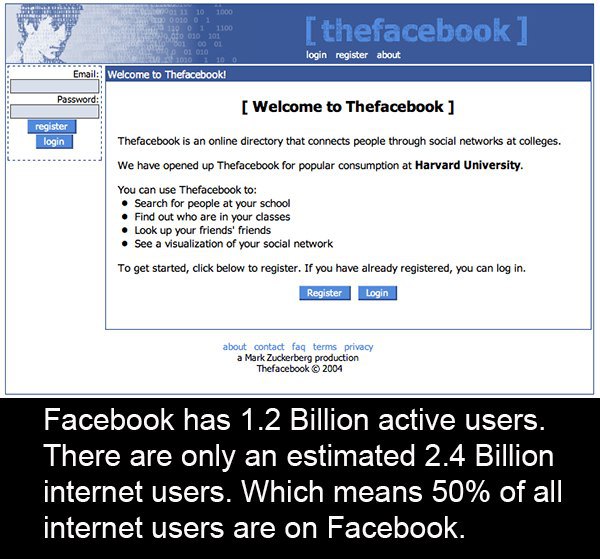 thefacebook 2004 - 001101000 O 001001 101 1100 to Oo 101 0001 thefacebook 02 010 login register about Email Welcome to Thefacebook! Password Welcome to Thefacebook register login Thefacebook is an online directory that connects people through social netwo