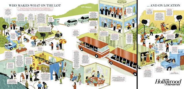 Hollywood Salaries Revealed: Who Makes What on the Lot and on Location (click to zoom in)