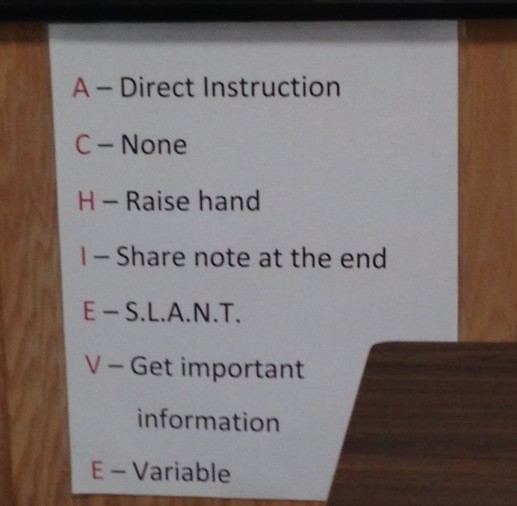 that's not how acronyms work - A Direct Instruction C None HRaise hand 1 note at the end ES.L.A.N.T. VGet important information EVariable