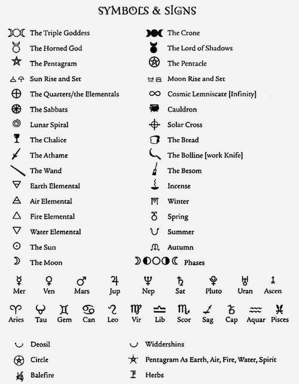 witchcraft symbols - Symbols & Signs Dc The Triple Goddess 8 The Horned God The Pentagram 44 Sun Rise and Set The Quartersthe Elementals 10 The Sabbats Lunar Spiral 1 The Chalice The Athame The Wand Earth Elemental A Air Elemental A Fire Elemental V Water