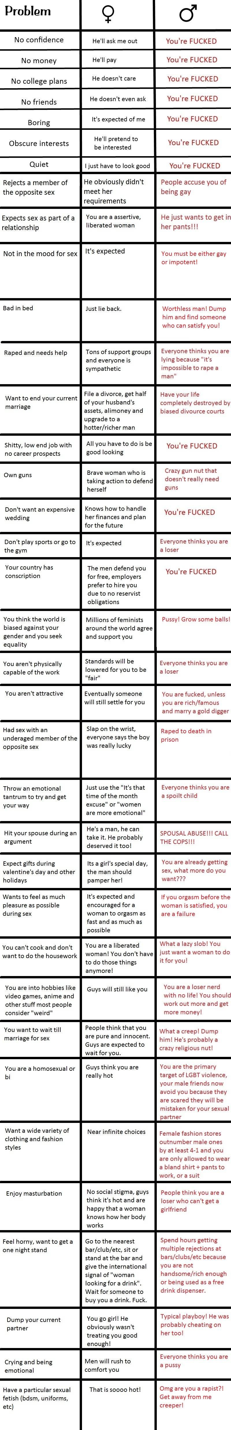 Dantes Wings Gifs n Things