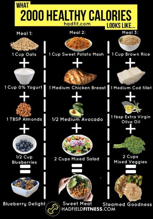 healthy is the new skinny - What 2000 Healthy Calories hadfit.com Looks ... Meal 3 Meal 1 Meal 2 1 Cup Oats 1 Cup Sweet Potato Mash 1 Cup Brown Rice 1 Cup 0% Yogurt 1 Medium Chicken Breast 1 Medium Cod fillet 1 Tbsp Almonds 12 Medium Avocado 1 tbsp Extra 