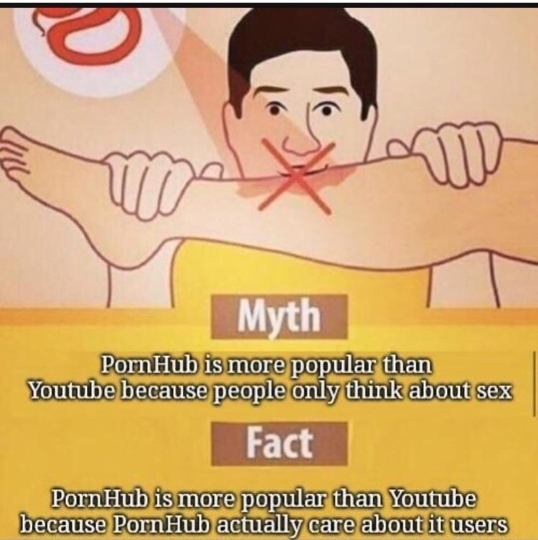 ave true to caesar - Myth Tt Myth PornHub is more popular than Youtube because people only think about sex Fact PornHub is more popular than Youtube because PornHub actually care about it users