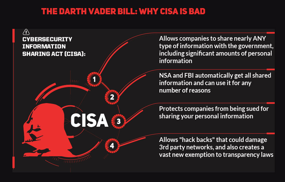 What is the CISA Bill?

The CISA bill basically tells cyber companies to “anonymously” share its data with the government for the sake of cybersecurity. In other words, your name (or whoever is paying for your internet’s name) won’t be connected to the data that cyber companies are forced “asked” to share with the government. However, given the wording of the bill, this anonymity isn’t guaranteed, and there’s a loophole where your name still could be attached to your data as it is passed to the government. Further, the NSA and FBI will still be able to over-rule the part of the bill that grants anonymity, so they will know who certain data is coming from.

Taken from a recent news article, a former government security officer said that this bill basically increases the NSA’s spying abilities, and that is supposedly the real point of the bill.
