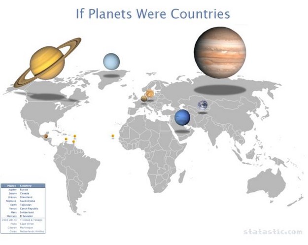 Russia has a larger surface area than Pluto