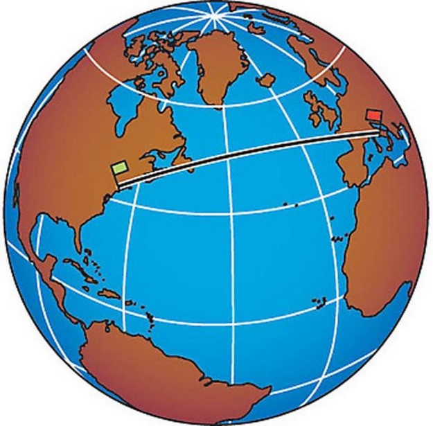 New York City is further south than Rome, Italy