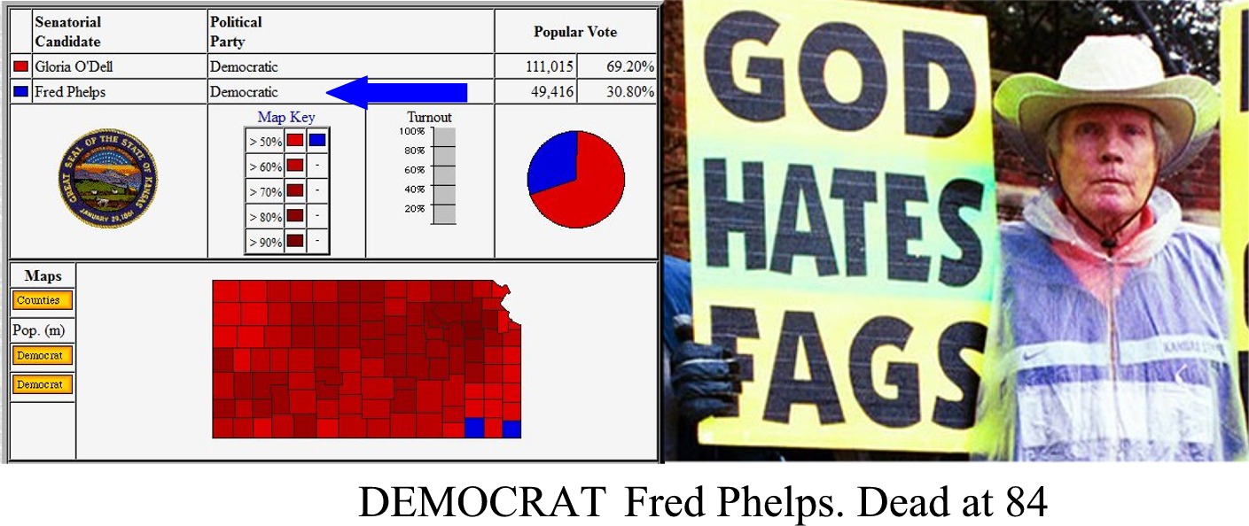 god hates fags - Popular Vote Senatorial Candidate Gloria O'Dell Fred Phelps Political Party Democratic Democratic Map Key > 50% 111,015 49,416 69.20% 30.80% God Turnout 100% 80% Oy The > 60% > 70% Kansa O 60% 40% 20% > 80% > 90% Maps Counties Hates Sags 