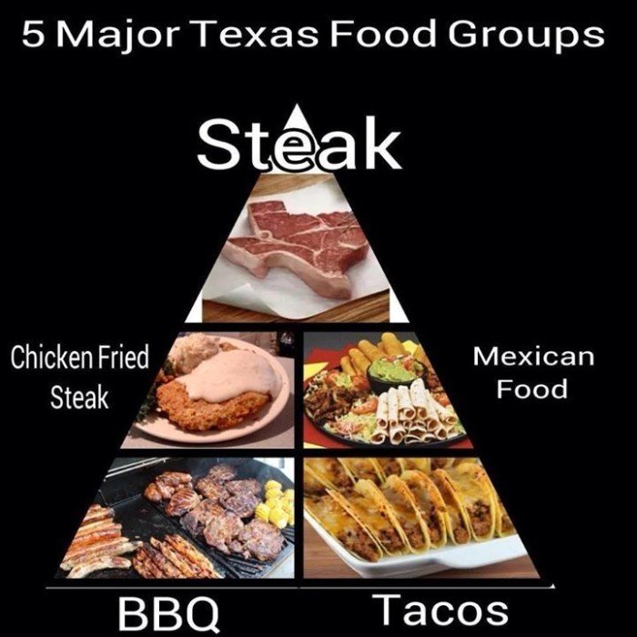 funny texas memes - 5 Major Texas Food Groups Steak Chicken Fried Steak Mexican Food Bbq Tacos