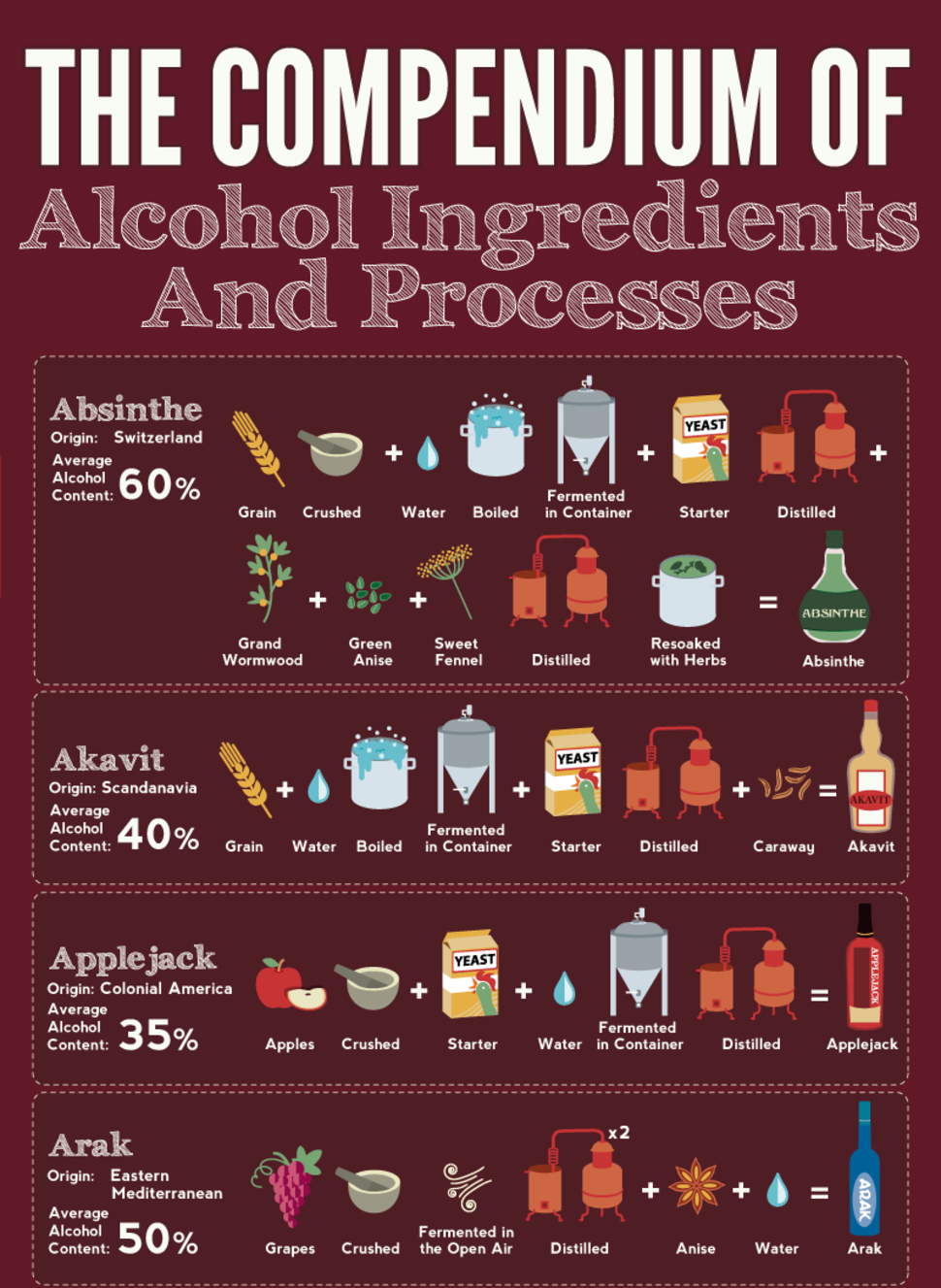 The Ultimate Guide To Making All Of Your Favorite Booze