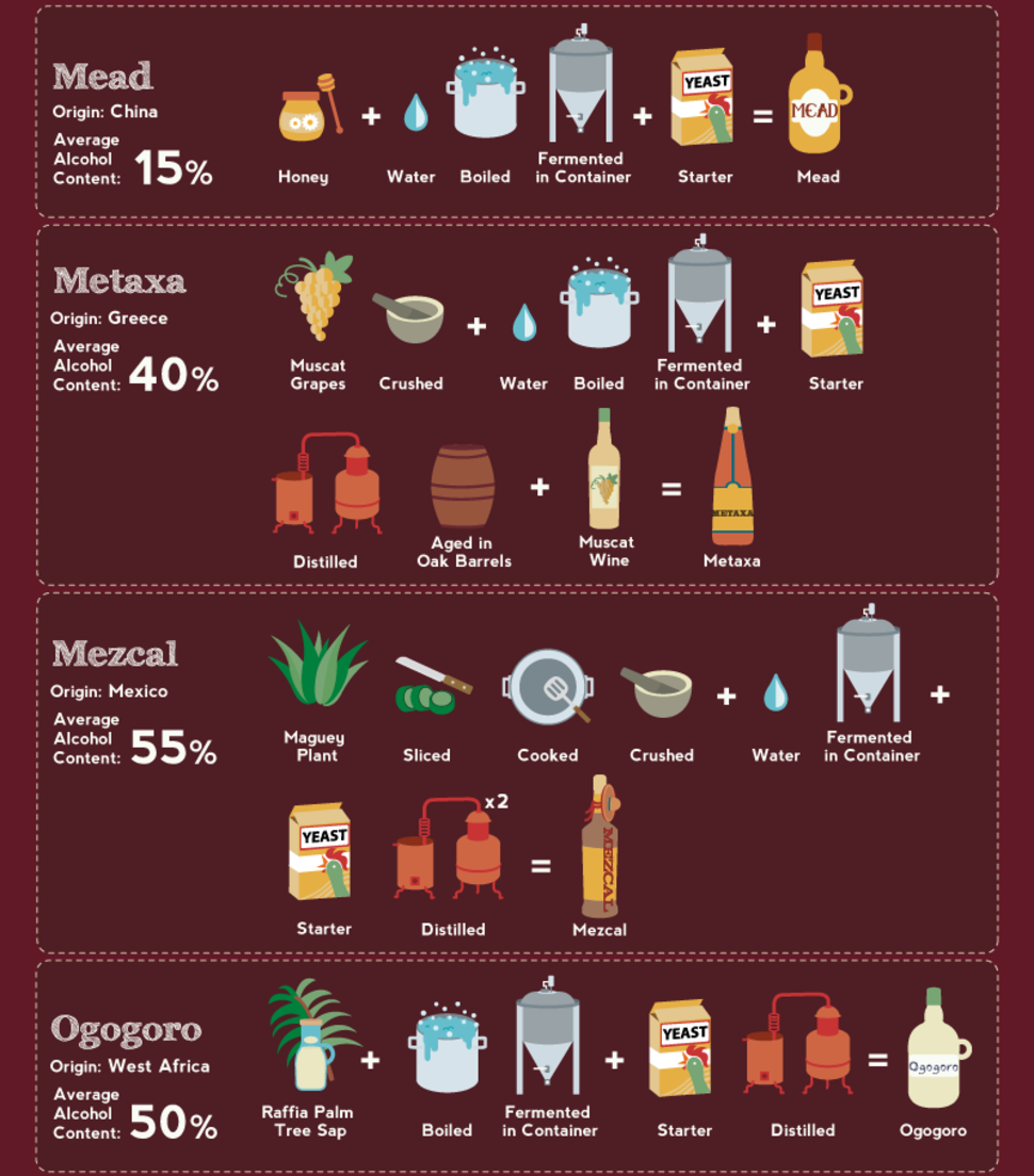 The Ultimate Guide To Making All Of Your Favorite Booze