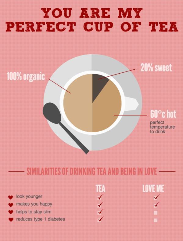 chart of how much i love you - You Are My Perfect Cup Of Tea 20% sweet 100% organic 60c hot perfect temperature to drink Similarities Of Drinking Tea And Being In Love Love Me look younger makes you happy helps to stay slim reduces type 1 diabetes