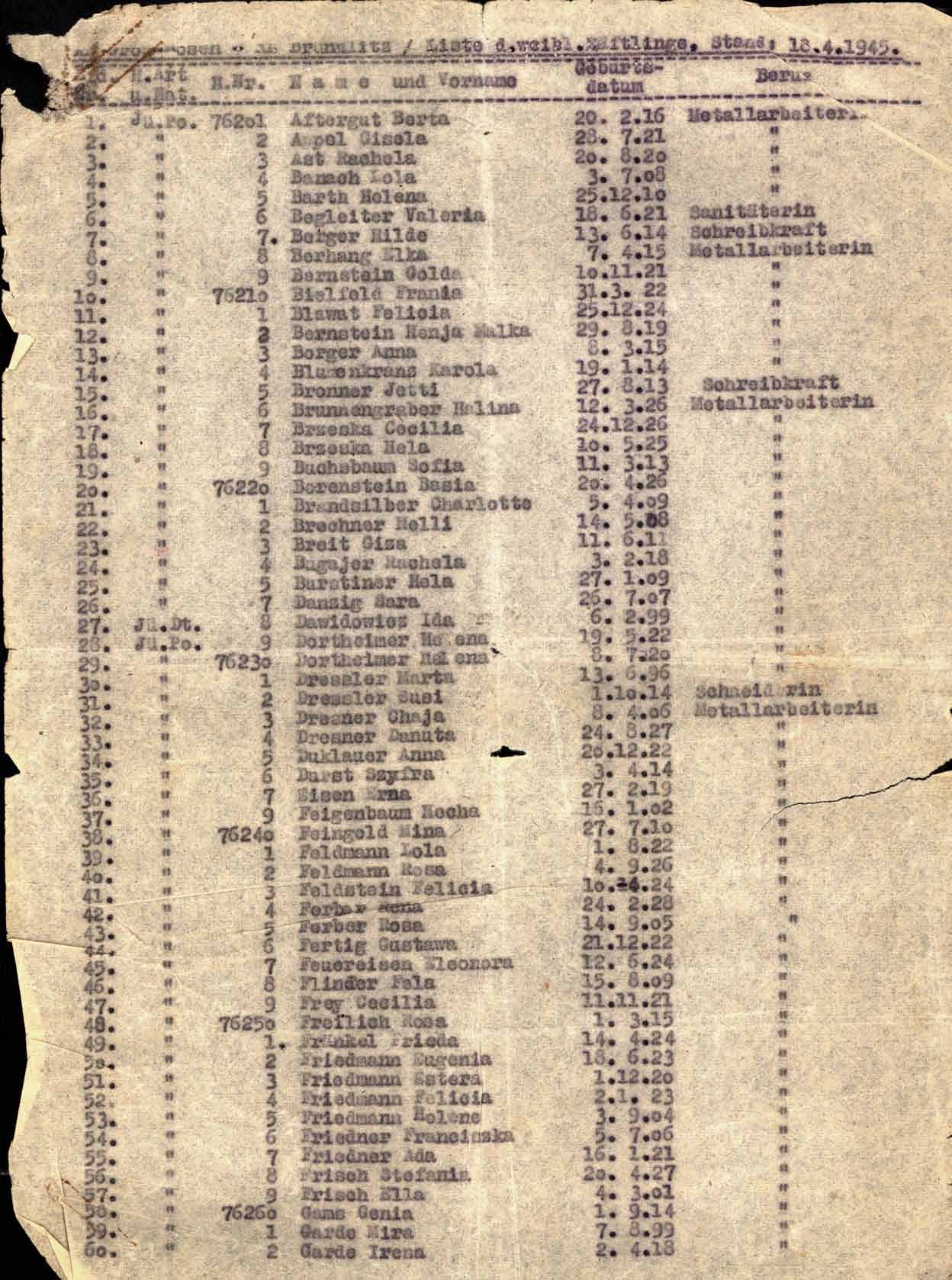 Schindler’s List. April 18, 1945