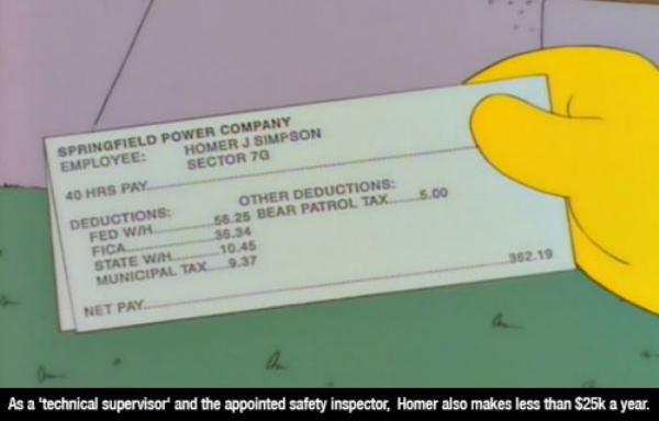 Interesting facts about the Simpsons