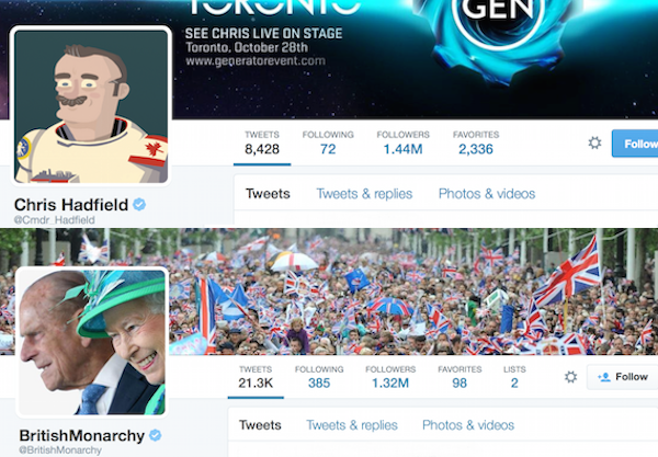 He’s more popular on Twitter than the Queen of England.
Cmdr. Chris Hadfield is quite active on the Twitter machine. His @cmdr_hadfield is currently at 1.44 millions followers compared to the British monarchy’s 1.32 million. During his time on the ISS, he gained around 950,000 followers.