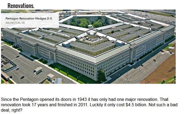 Amazing Facts About Pentagon That You All Must Be Knowing