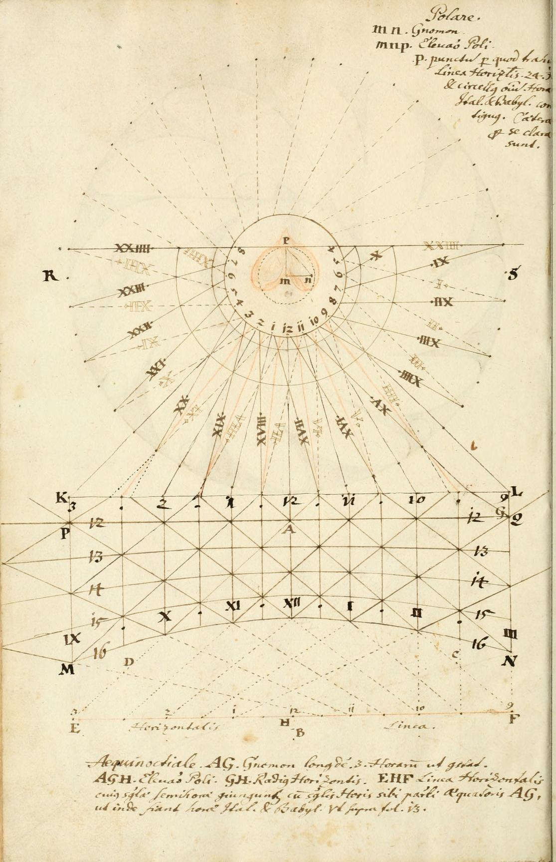 More Occult images from the Manly P. Hall Library