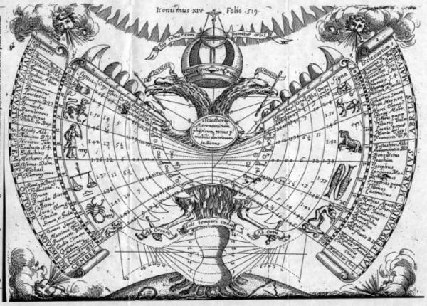 Esoteric clues from Manly p Hall