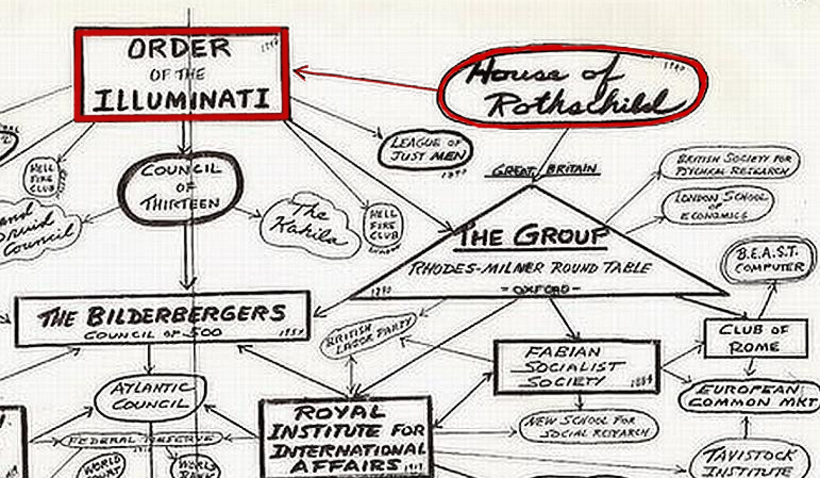 the web of world control