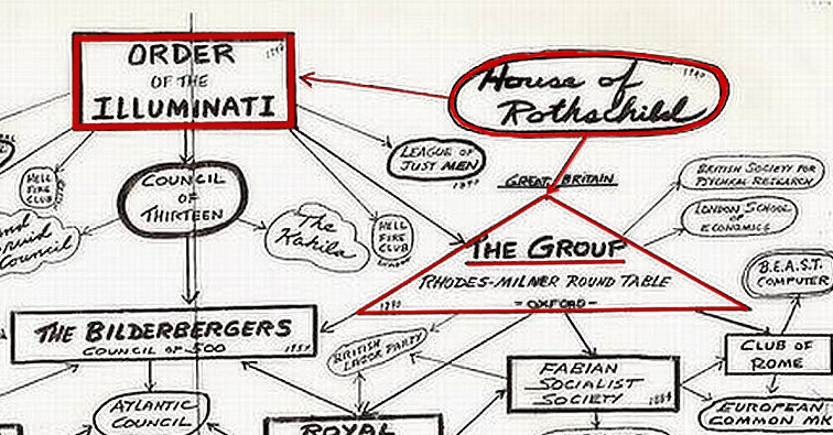 the web of world control