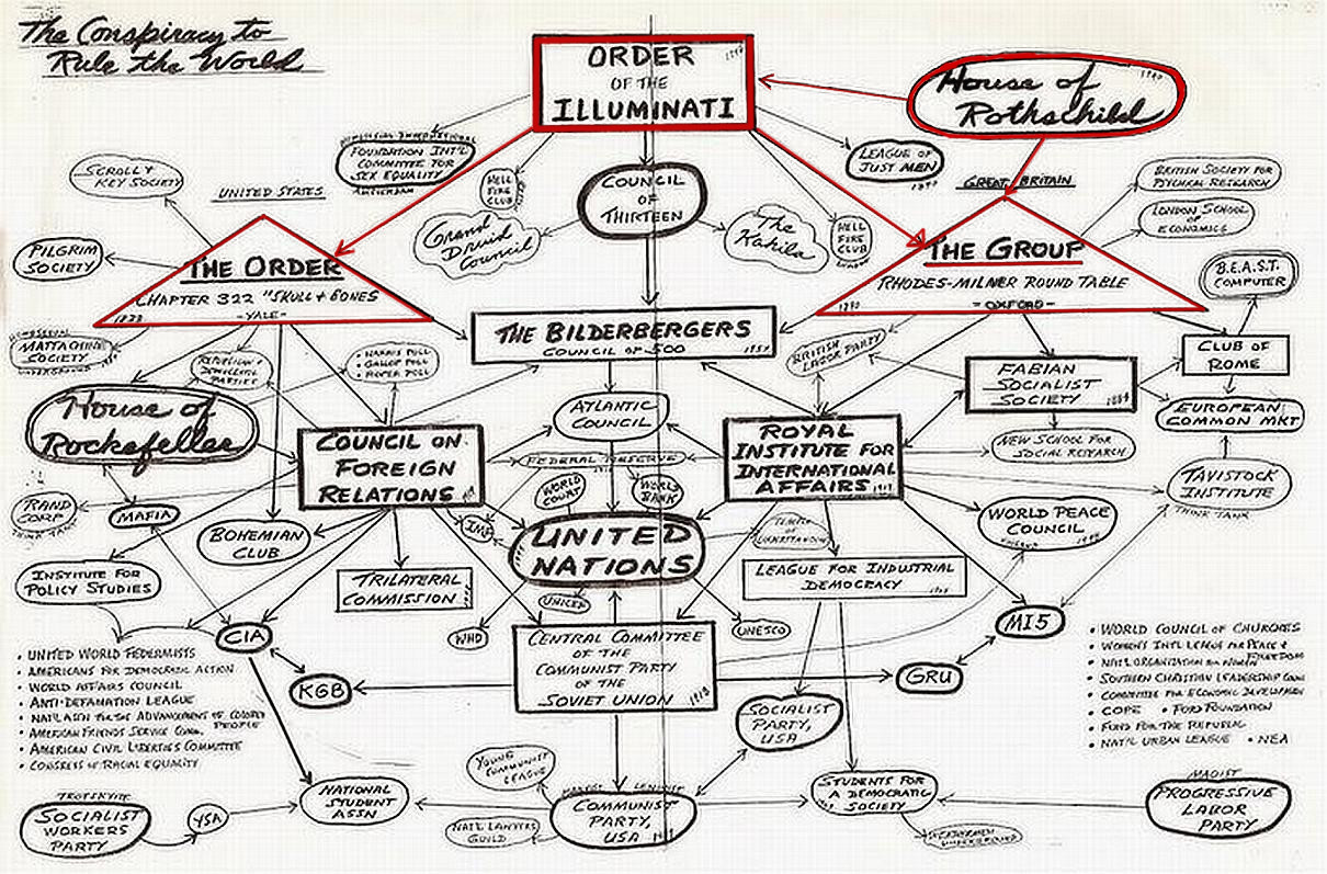 the web of world control