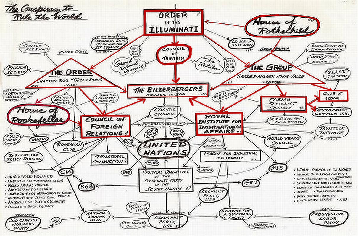 the web of world control