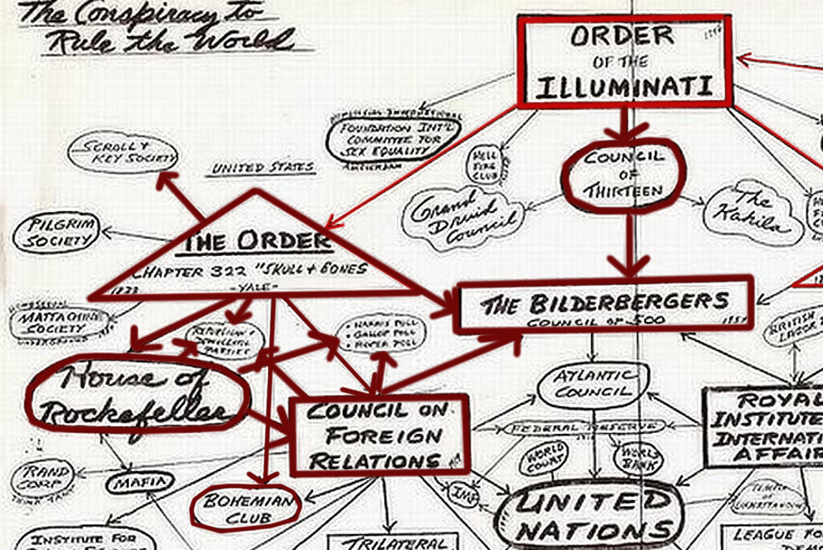 the web of world control