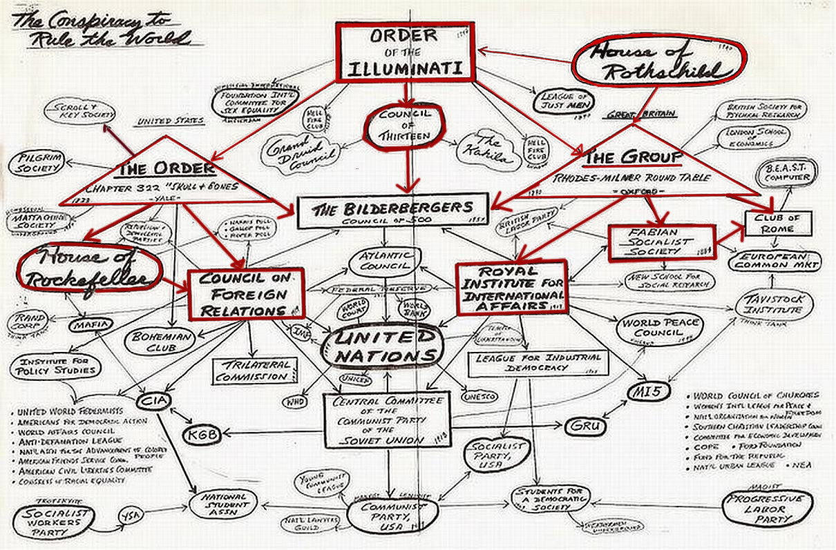 the web of world control